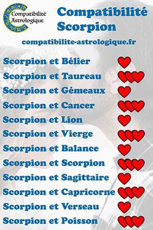 homme scorpion compatibilité amoureuse|Venez lire la compatibilité amoureuse du Scorpion